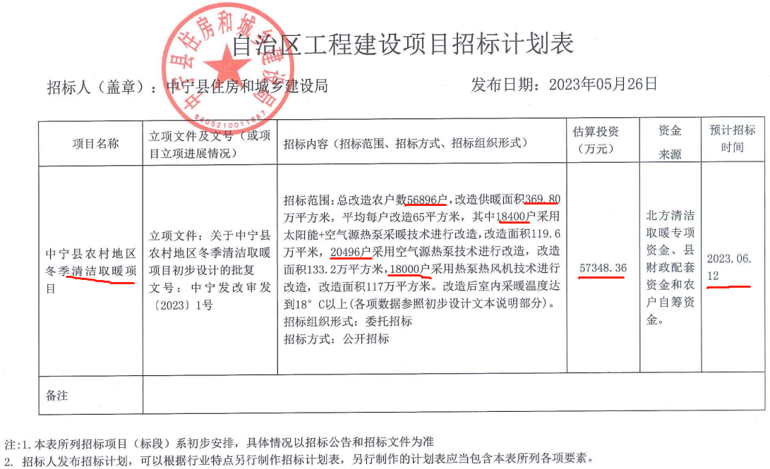 中寧縣農村地區冬季清潔取暖項目