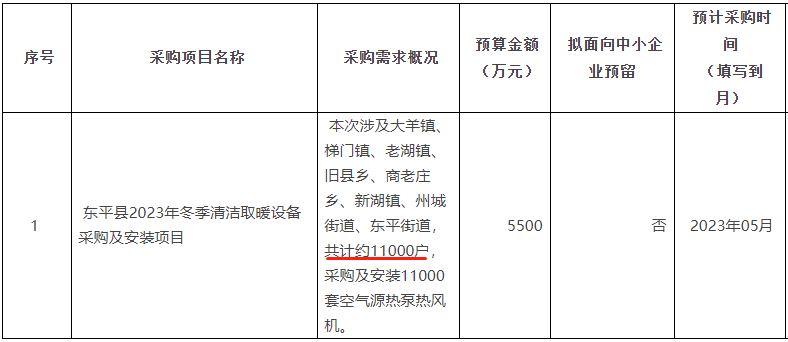 山東省泰安市東平縣采購及安裝11000套空氣源熱泵熱風機。