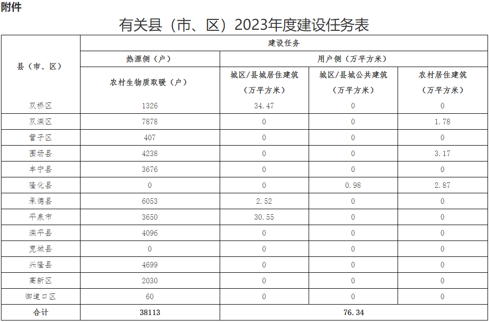 2023年度冬季清潔取暖項(xiàng)目工作推進(jìn)方案