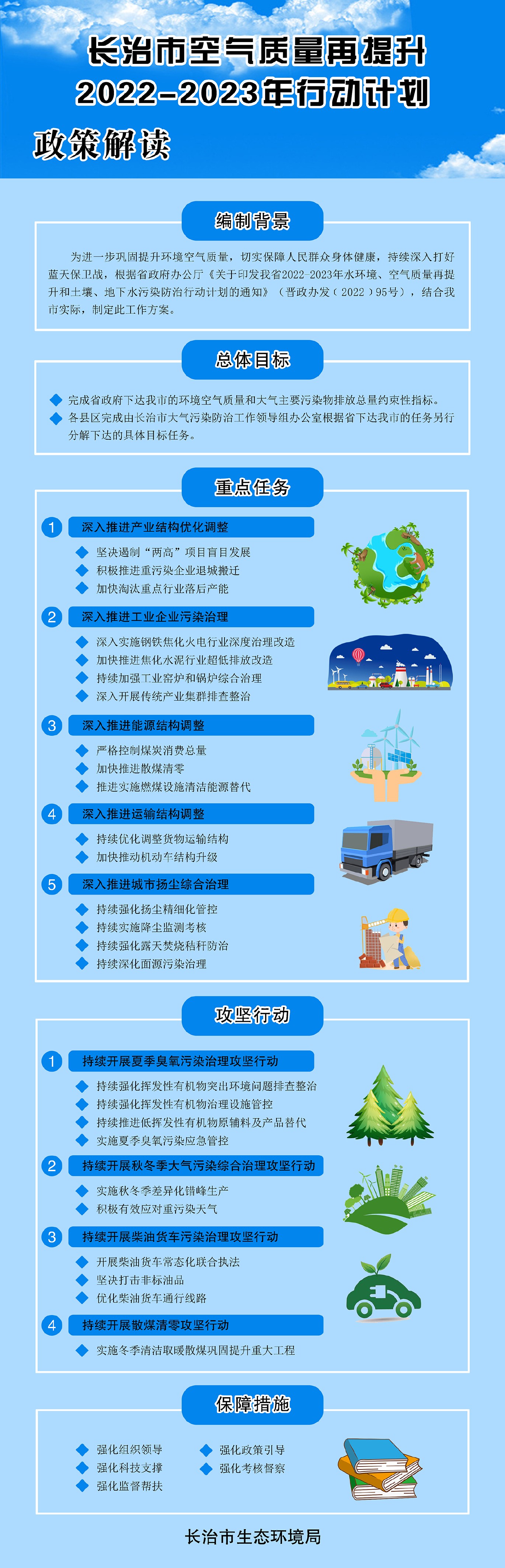 持續開展散煤清零攻堅行動，實施冬季清潔取暖散煤鞏固提升重大工程