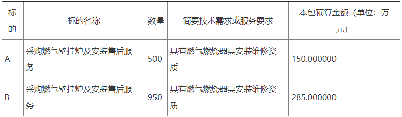 山東省濰坊市諸城市密州街道2023年冬季清潔取暖設備采購項目招標