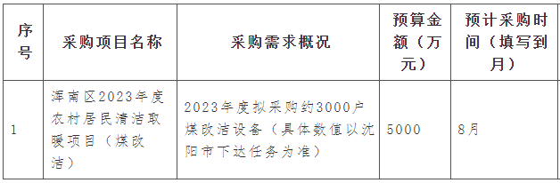 渾南區2023年度農村居民清潔取暖項目(煤改潔)擬采購約3000戶煤改潔設備