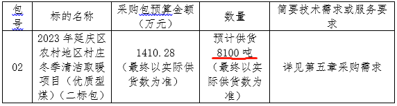 清潔取暖項目優質型煤15000噸 招標