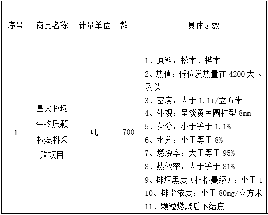 黑龍江省大慶市星火牧場生物質顆粒燃料采購項目采購生物質顆粒燃料700噸