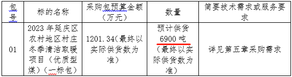 清潔取暖項目（優質型煤15000噸） 招標