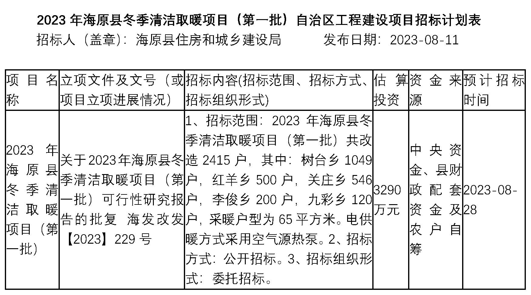 2023年海原縣冬季清潔取暖項(xiàng)目(第一批)