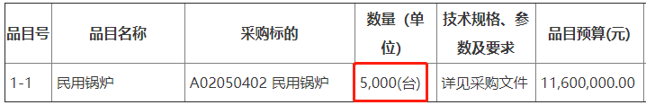 黑龍江海倫市農業農村局秸稈綜合利用戶用生物質鍋爐5000臺招標