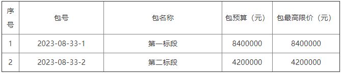 鄢陵縣農村低溫空氣源熱風機、電暖器等“清潔取暖提質”工程項目