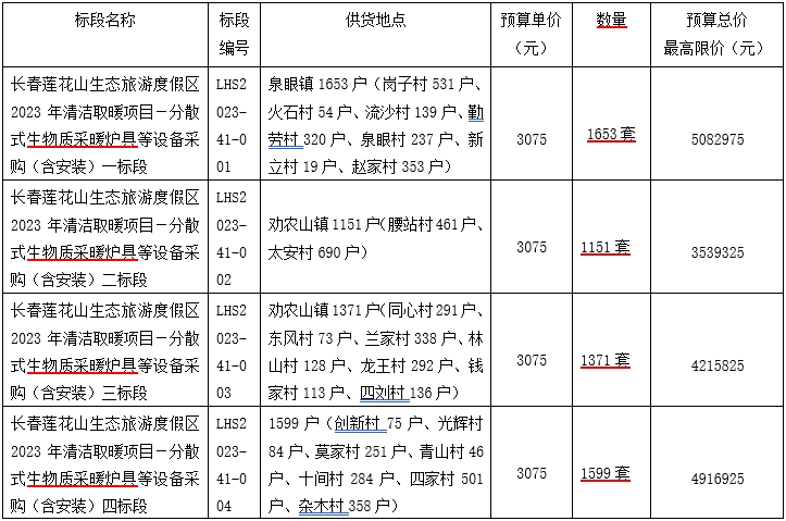 2023年清潔取暖項目－分散式生物質采暖爐具5774臺
