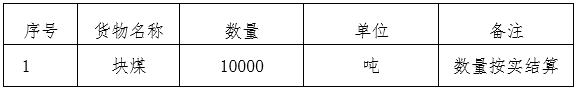 中陽縣發展和改革局公開招標中陽縣2023年清潔煤采購項目的采購公告