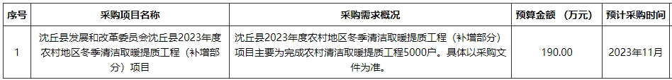 沈丘縣2023年度農(nóng)村地區(qū)冬季清潔取暖提質(zhì)工程（補增部分）項目主要為完成農(nóng)村清潔取暖提質(zhì)工程5000戶