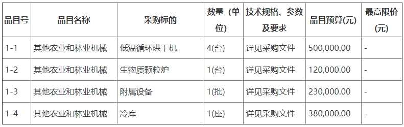 云浮市云城區稻之源絲苗米加工基地項目-烘干設備及冷庫招標公告
