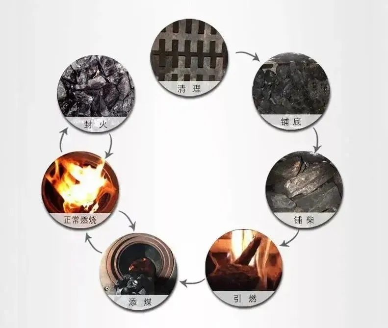 用潔凈無(wú)煙煤,溫暖過(guò)冬3