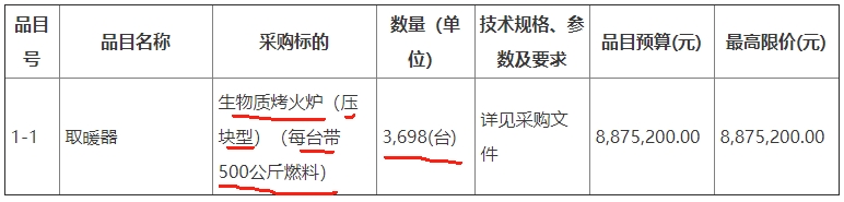 陜西省延安市志丹縣農業農村局3,698臺生物質烤火爐(壓塊型)招標