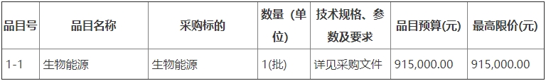 禮泉縣發展和改革局清潔取暖專用材料采購項目生物能源招標公告
