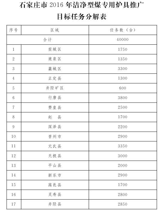 石家莊市2016年潔凈型煤專用爐具推廣目標任務分解表
